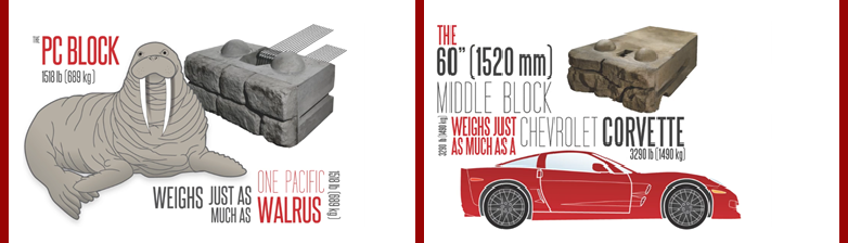 Redi-Rock block size and weight comparison